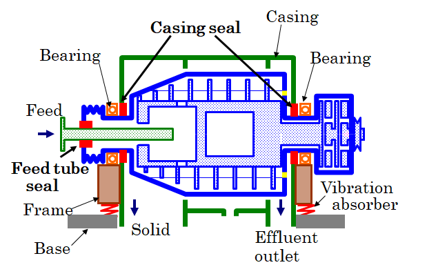 Horizontal decanter.png