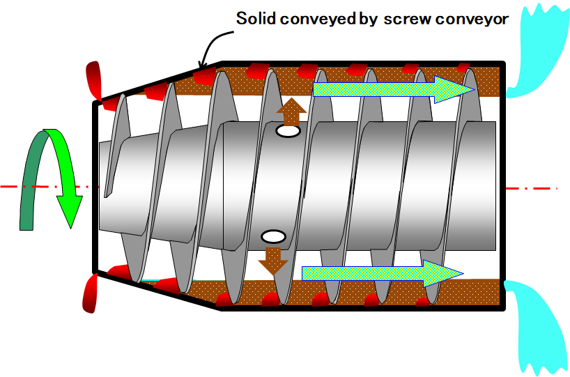 In centrifugal force field.png